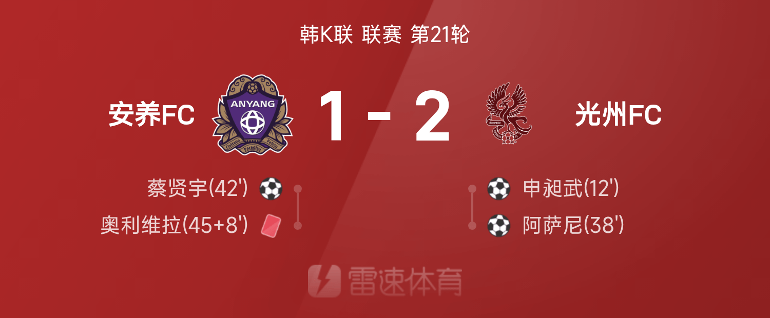开云体育网页版-韩K联战报：申昶武1射1传，光州FC2-1战胜安养FC