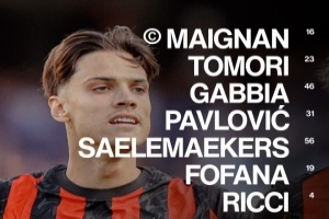 开云体育注册入口-意杯-米兰vs巴里首发：莱奥、普利西奇先发，里奇、萨56出战