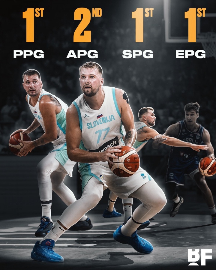 开云体育网页版-东契奇欧锦赛场均32.4分8篮板8.4助攻3.2抢断 效率值35.4领跑三项榜单